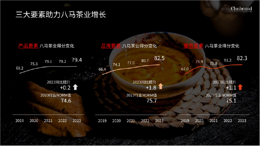 中国茶点燃新春消费“热引擎” 八马茶业超72亿销售带动茶产业迎来“开门红”(图3)