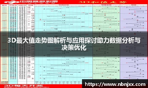 3D最大值走势图解析与应用探讨助力数据分析与决策优化