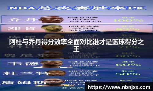 阿杜与乔丹得分效率全面对比谁才是篮球得分之王